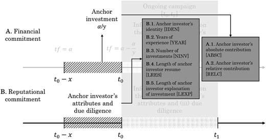 Figure 2 Refer to the image caption for details.