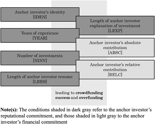 Figure 3 Refer to the image caption for details.