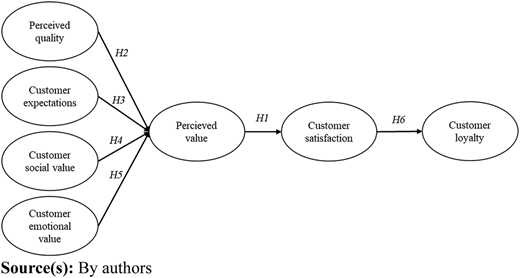 Figure 1 Refer to the image caption for details.