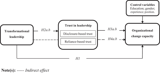 Figure 1 Refer to the image caption for details.