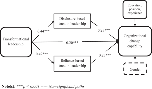 Figure 2 Refer to the image caption for details.