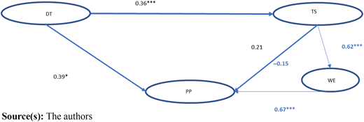 Figure 1 Refer to the image caption for details.