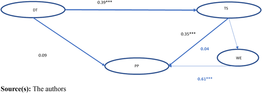 Figure 2 Refer to the image caption for details.