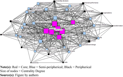 Figure 2 Refer to the image caption for details.