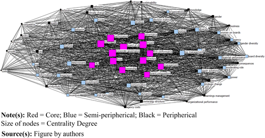 Figure 3 Refer to the image caption for details.