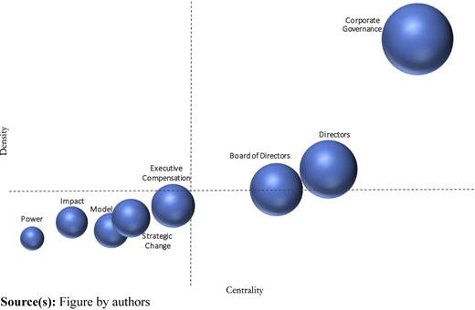 Figure 4 Refer to the image caption for details.