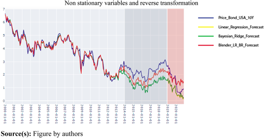 Figure 4 Refer to the image caption for details.