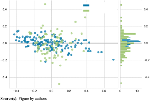 Figure 7 Refer to the image caption for details.