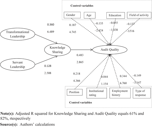 Figure 1 Refer to the image caption for details.