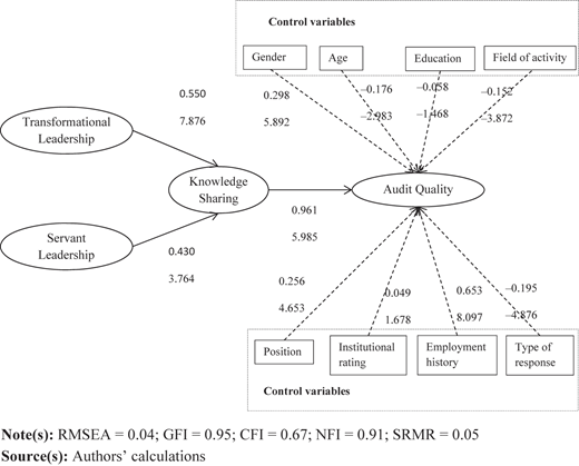 Figure 2 Refer to the image caption for details.