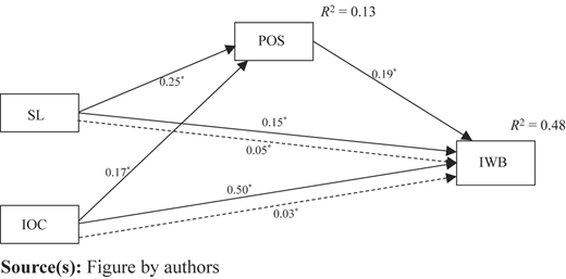 Figure 2 Refer to the image caption for details.