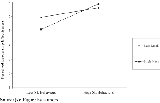 Figure 2 Refer to the image caption for details.