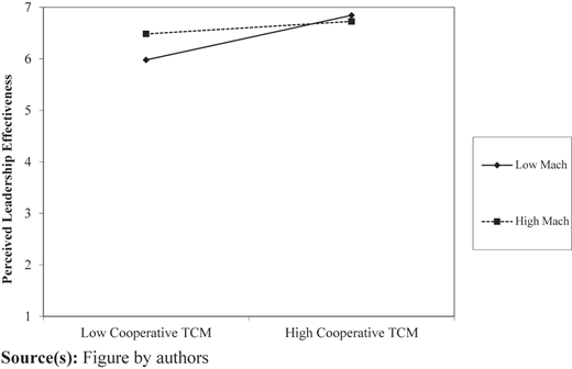 Figure 3 Refer to the image caption for details.