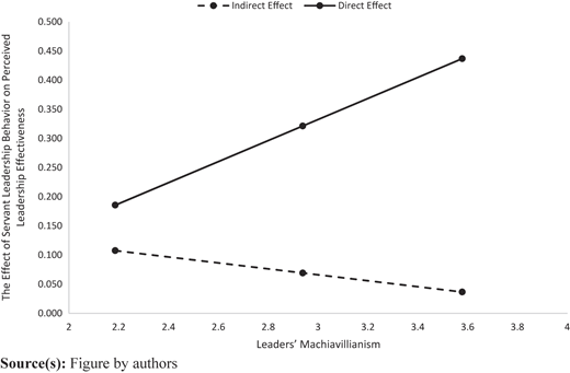 Figure 4 Refer to the image caption for details.