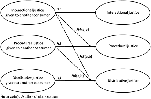 Figure 1 Refer to the image caption for details.