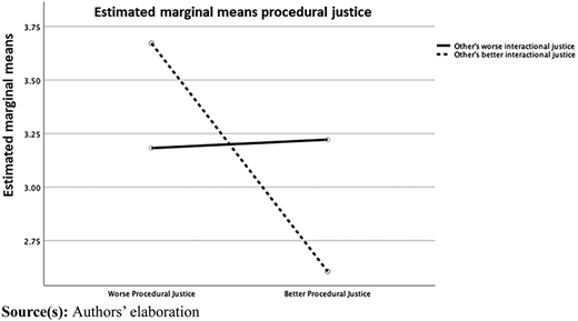 Figure 2 Refer to the image caption for details.