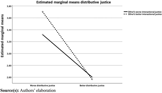Figure 3 Refer to the image caption for details.