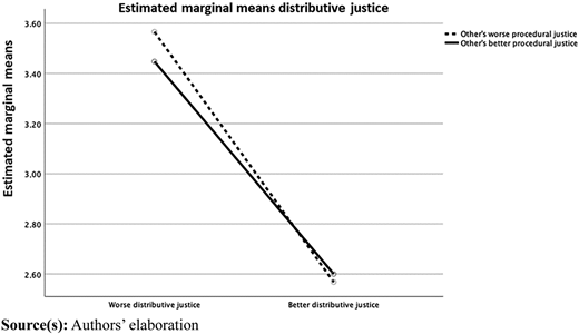 Figure 4 Refer to the image caption for details.
