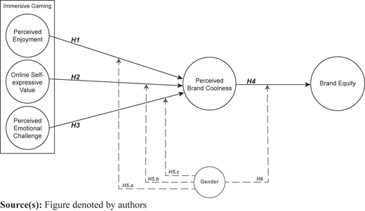 Figure 2 Refer to the image caption for details.