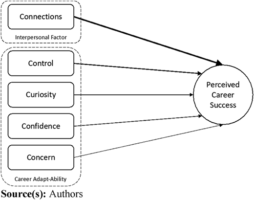 Figure 1 Refer to the image caption for details.