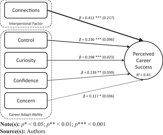 Figure 2 Refer to the image caption for details.