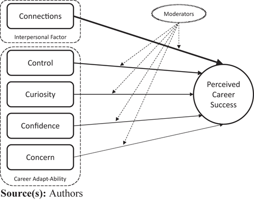 Figure 3 Refer to the image caption for details.