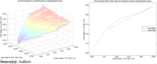 Figure 4 Refer to the image caption for details.