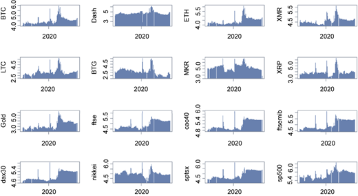Figure 3 Refer to the image caption for details.