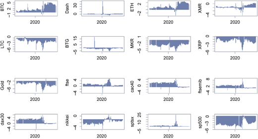 Figure 4 Refer to the image caption for details.