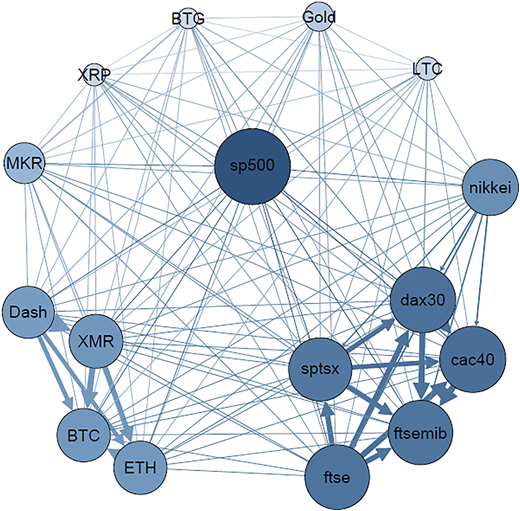 Figure 5 Refer to the image caption for details.