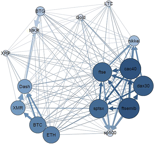Figure 6 Refer to the image caption for details.