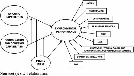 Figure 1 Refer to the image caption for details.