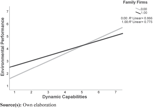 Figure 3 Refer to the image caption for details.