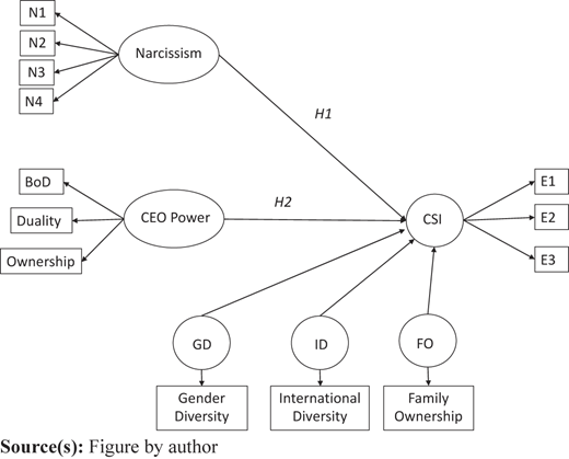 Figure 1 Refer to the image caption for details.