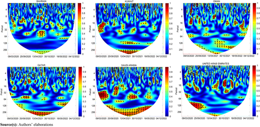 Figure 3 Refer to the image caption for details.