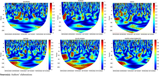Figure 4 Refer to the image caption for details.