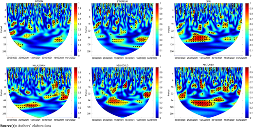 Figure 5 Refer to the image caption for details.