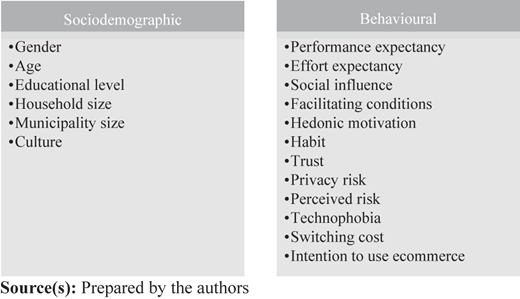 Figure 1 Refer to the image caption for details.