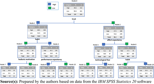 Figure 2 Refer to the image caption for details.