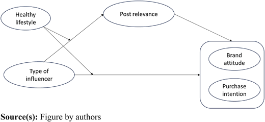 Figure 1 Refer to the image caption for details.