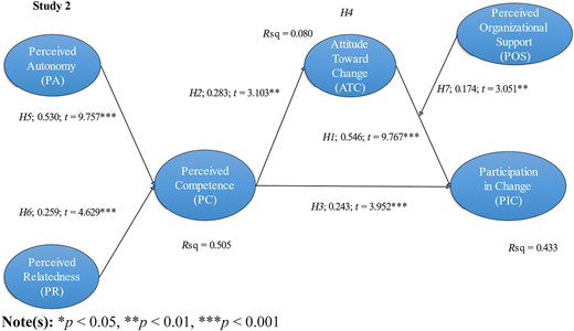 Figure 3 Refer to the image caption for details.