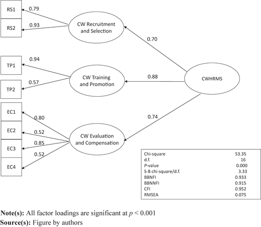 Figure 1 Refer to the image caption for details.