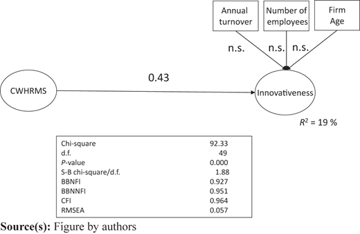 Figure 2 Refer to the image caption for details.