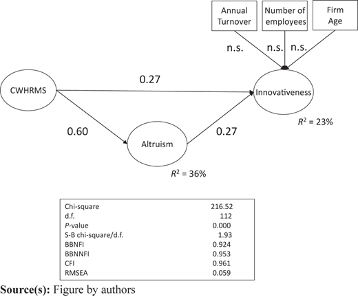 Figure 3 Refer to the image caption for details.
