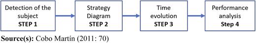 Figure 1 Refer to the image caption for details.
