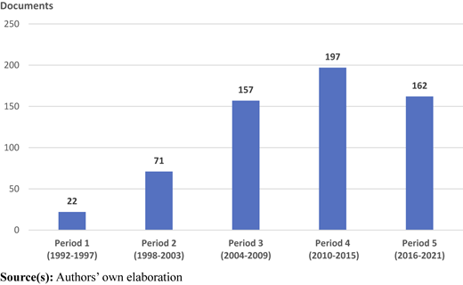 Figure 3 Refer to the image caption for details.
