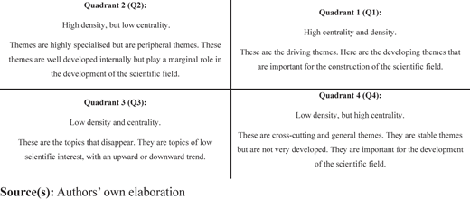 Figure 4 Refer to the image caption for details.