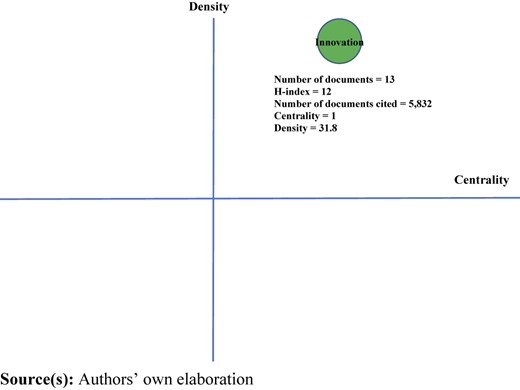 Figure 6 Refer to the image caption for details.