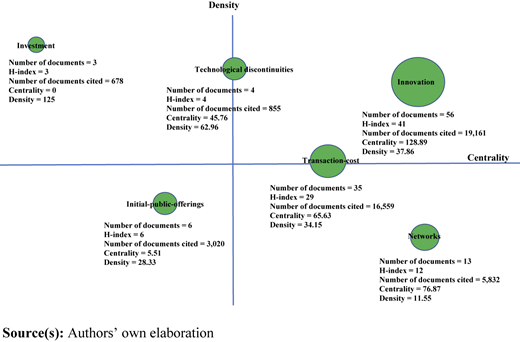 Figure 7 Refer to the image caption for details.