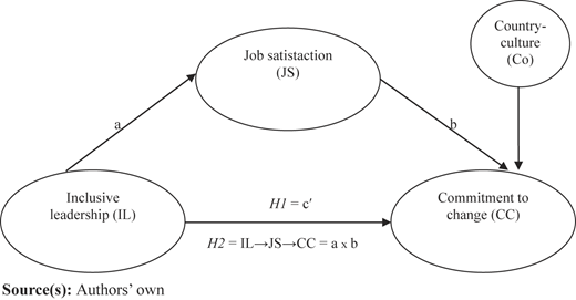 Figure 1 Refer to the image caption for details.